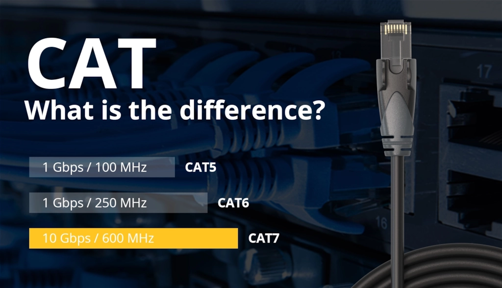 CAT5e, CAT6 ve CAT7 arasındaki fark nedir?